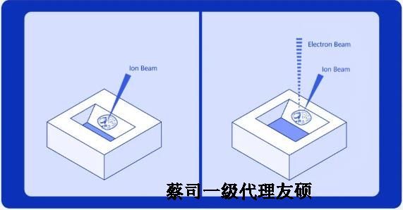 普陀扫描电子显微镜